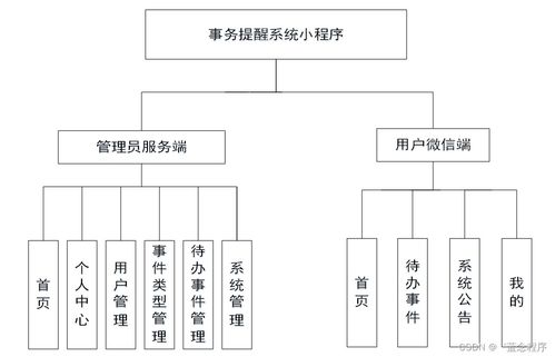 構建高效的事務提醒系統 Java、PHP、Node.js與Python的數據處理實踐
